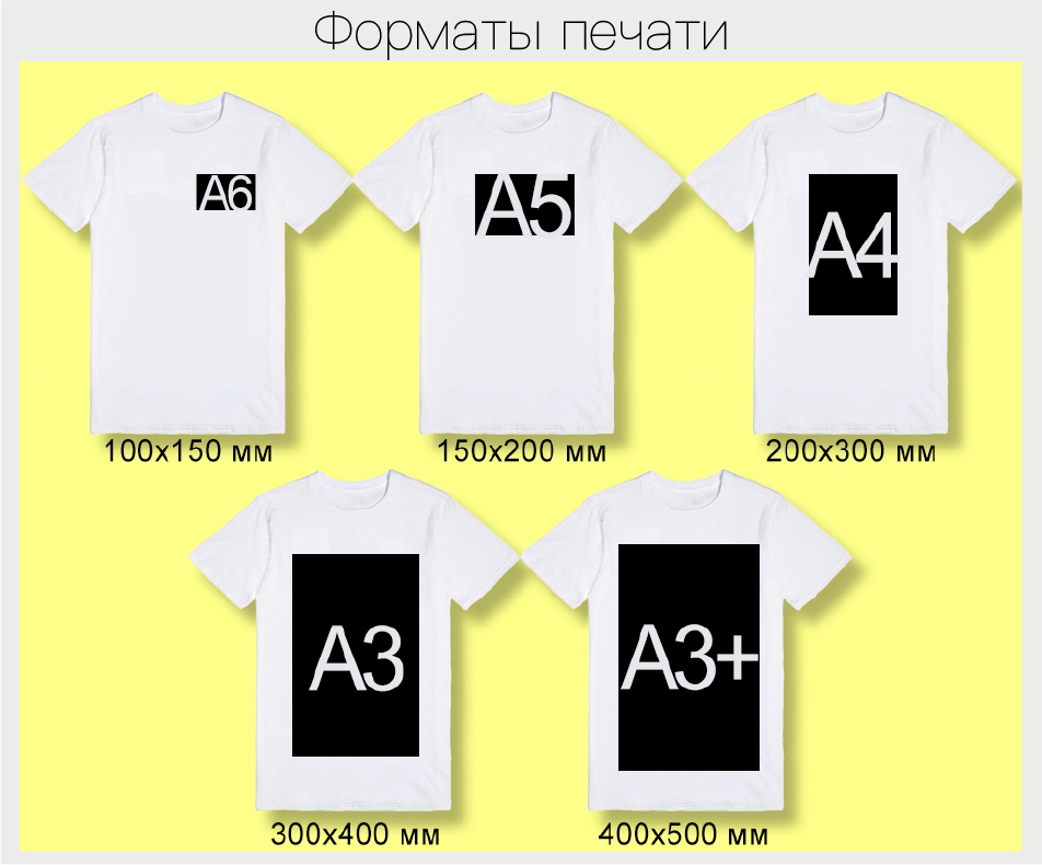 Форматы печати